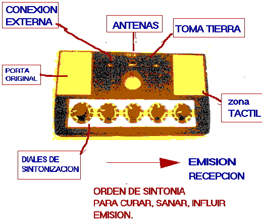 [funciones de la R-21-
        Ra21]