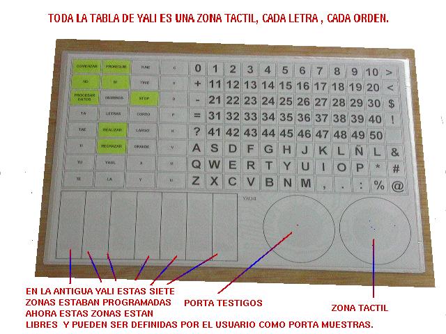 tabla de YALI- II
